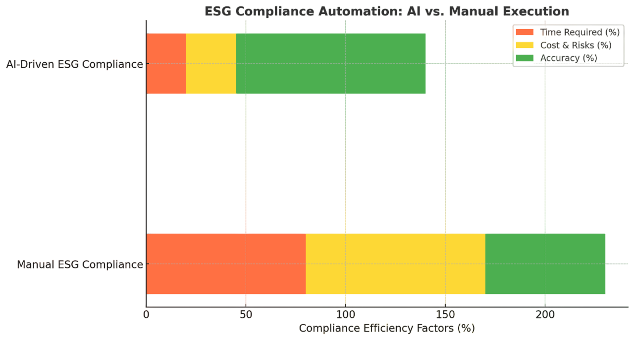 ESG Compliance Automation Infographic